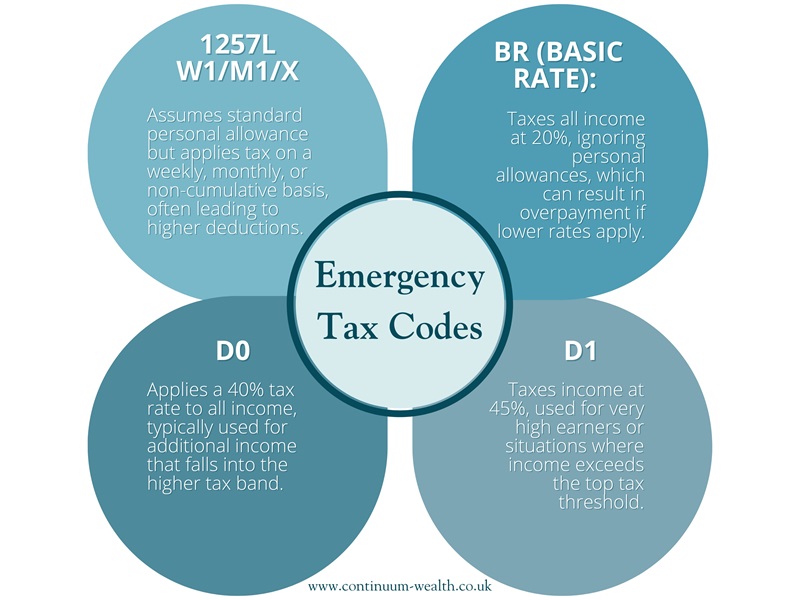 emergency tax codes