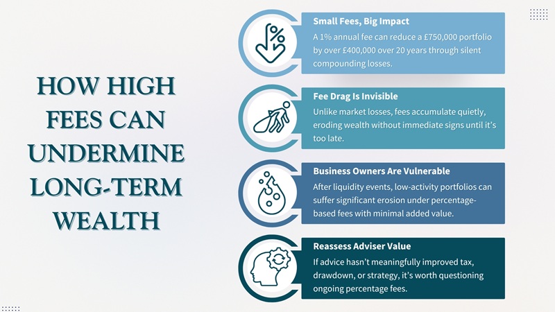 independent financial adviser costs