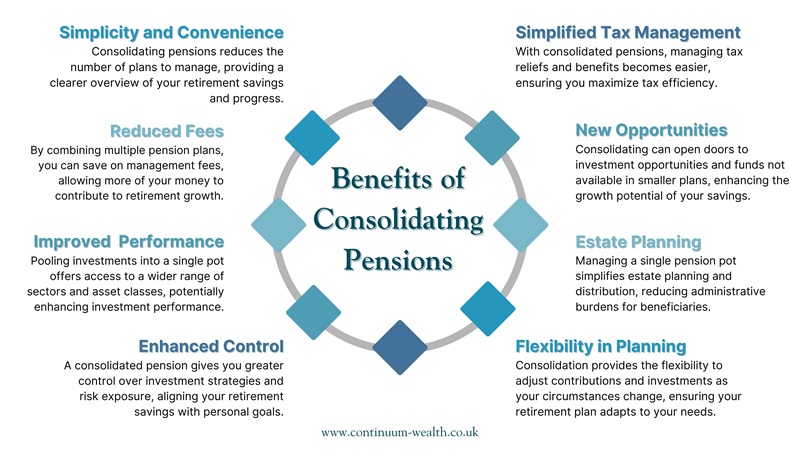 pension consolidation