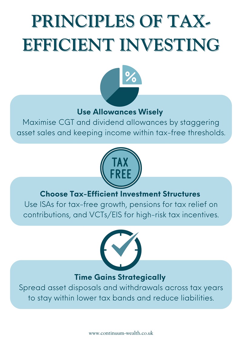 tax efficient investing