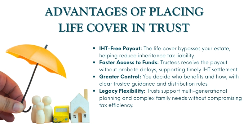 whole of life insurance