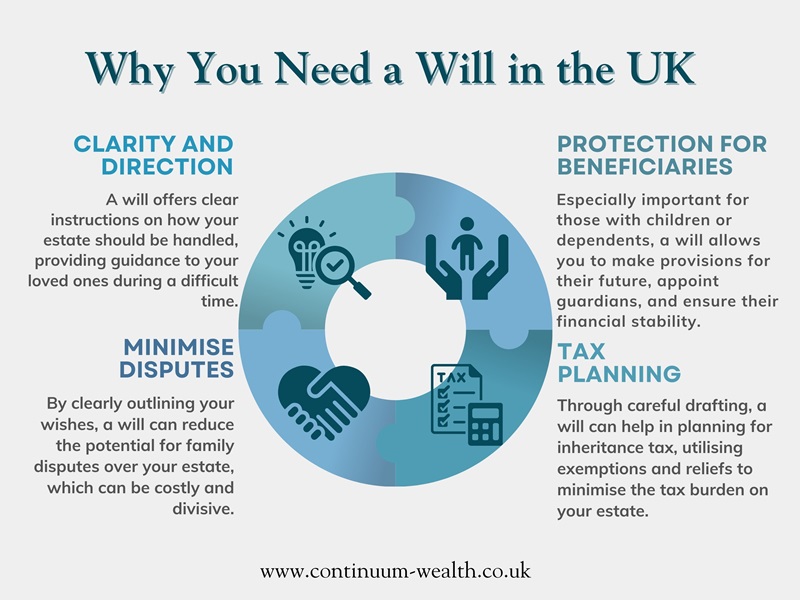 wills and estate planning